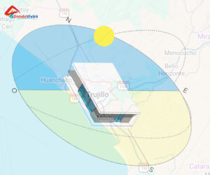 La mejor orientación para una casa en Trujillo
